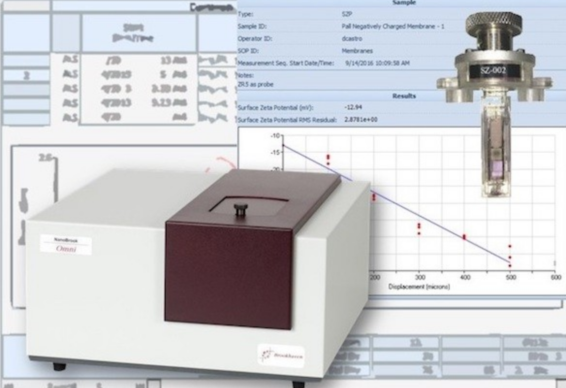 Surface Zeta Potential option for its NanoBrook